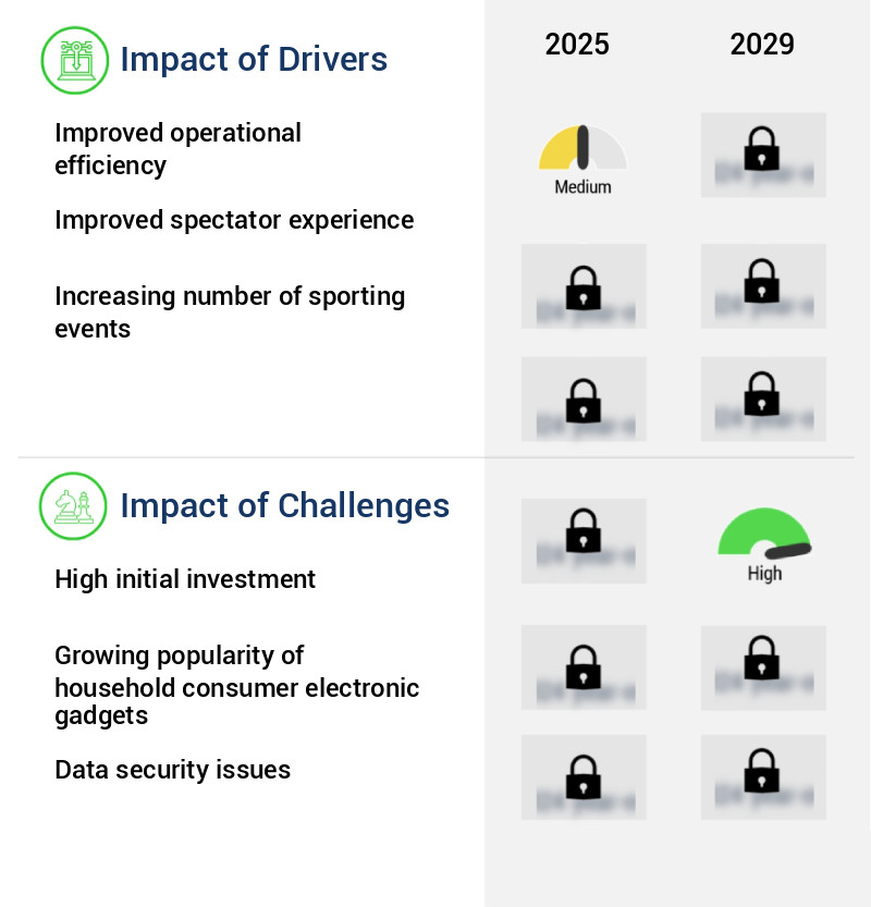 Smart Stadium Market Size