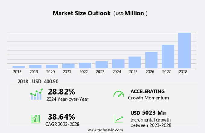 Cannabidiol (CBD) Skin Care Market Size