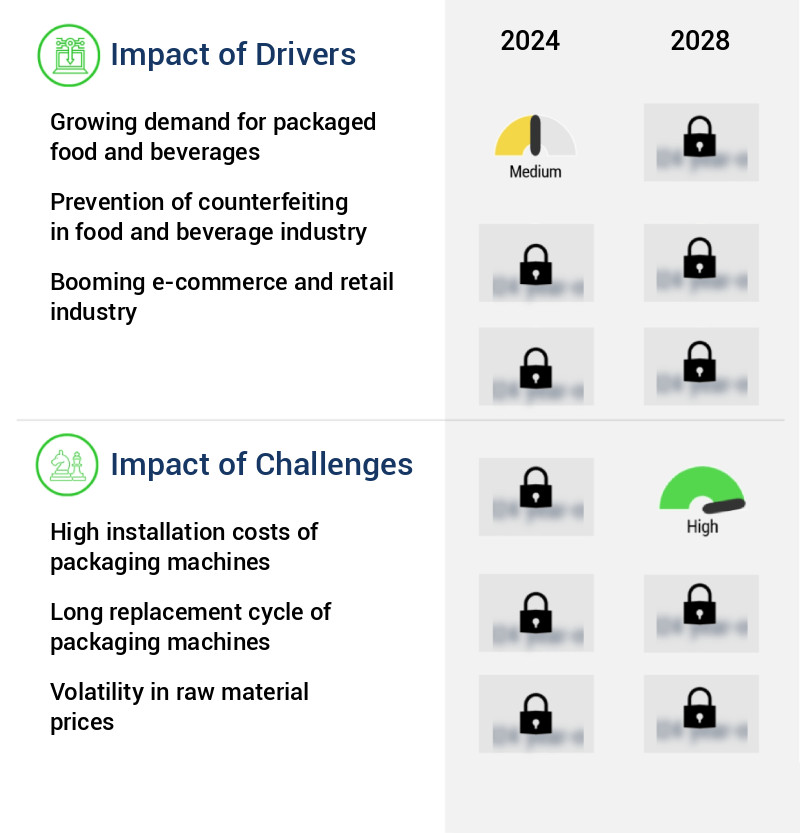 Food And Beverage Packaging Machinery Market Size