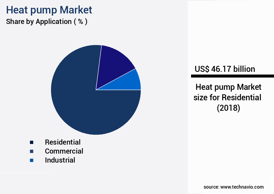 Heat pump Market Size