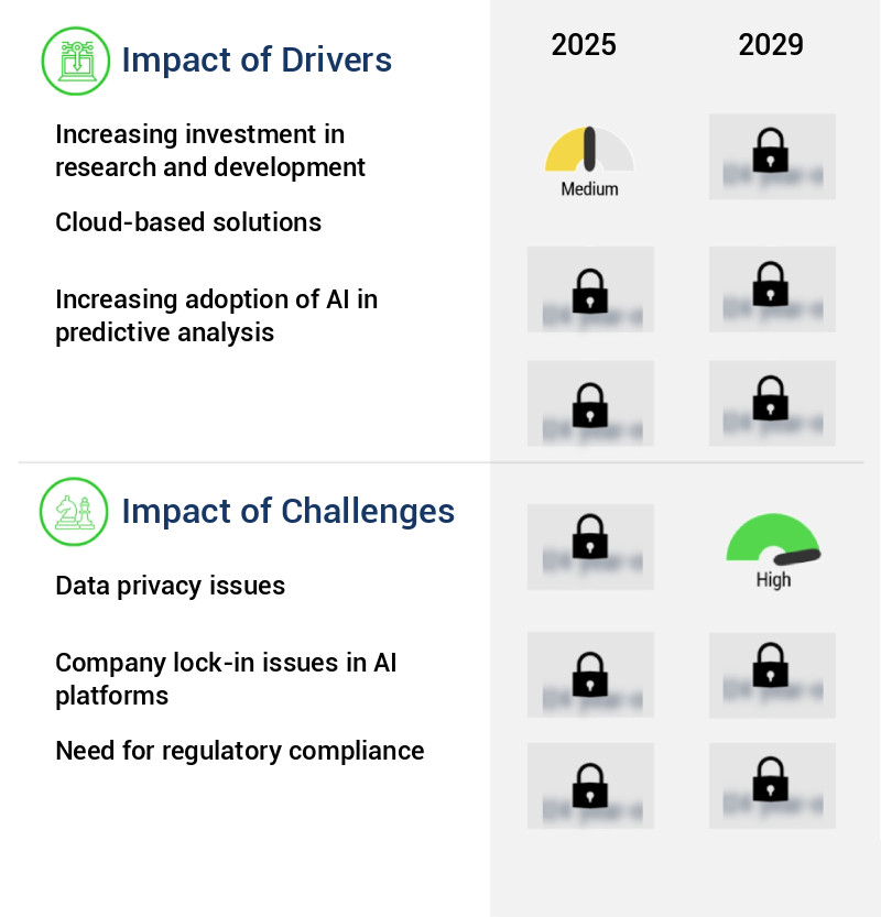 Artificial Intelligence-As-A-Service (AIaaS) Market Size