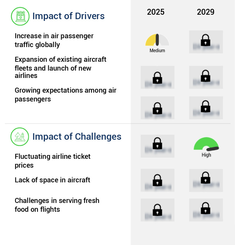 In-Flight Catering Services Market Size