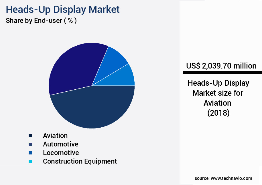 Heads-Up Display Market Size