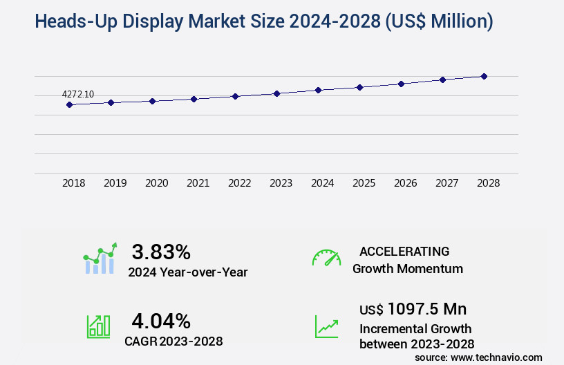 Heads-Up Display Market Size