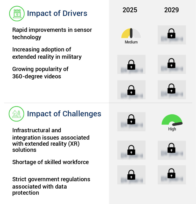 Extended Reality (XR) Market Size