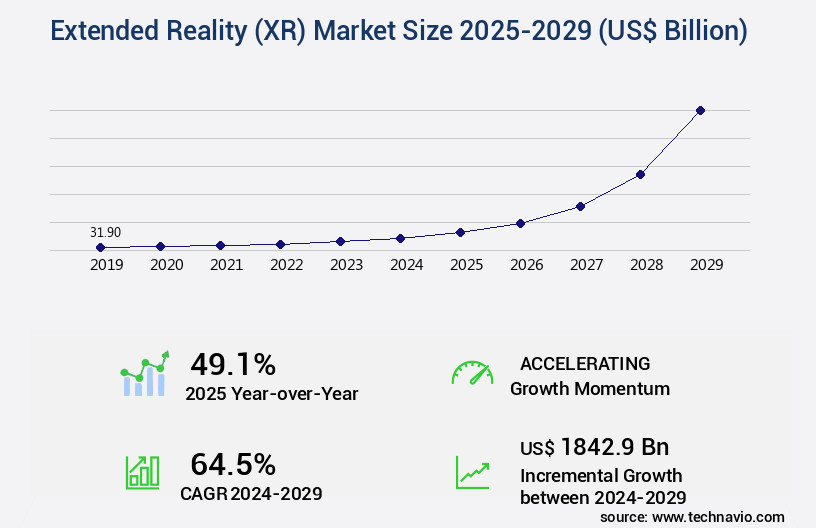 Extended Reality (XR) Market Size