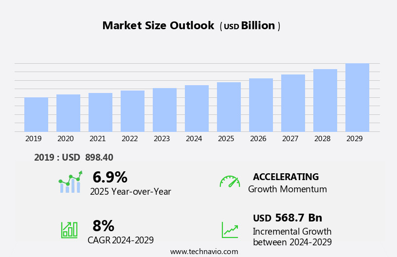 Bancassurance Market Size