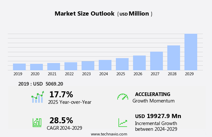 Automotive Radar Sensors Market Size