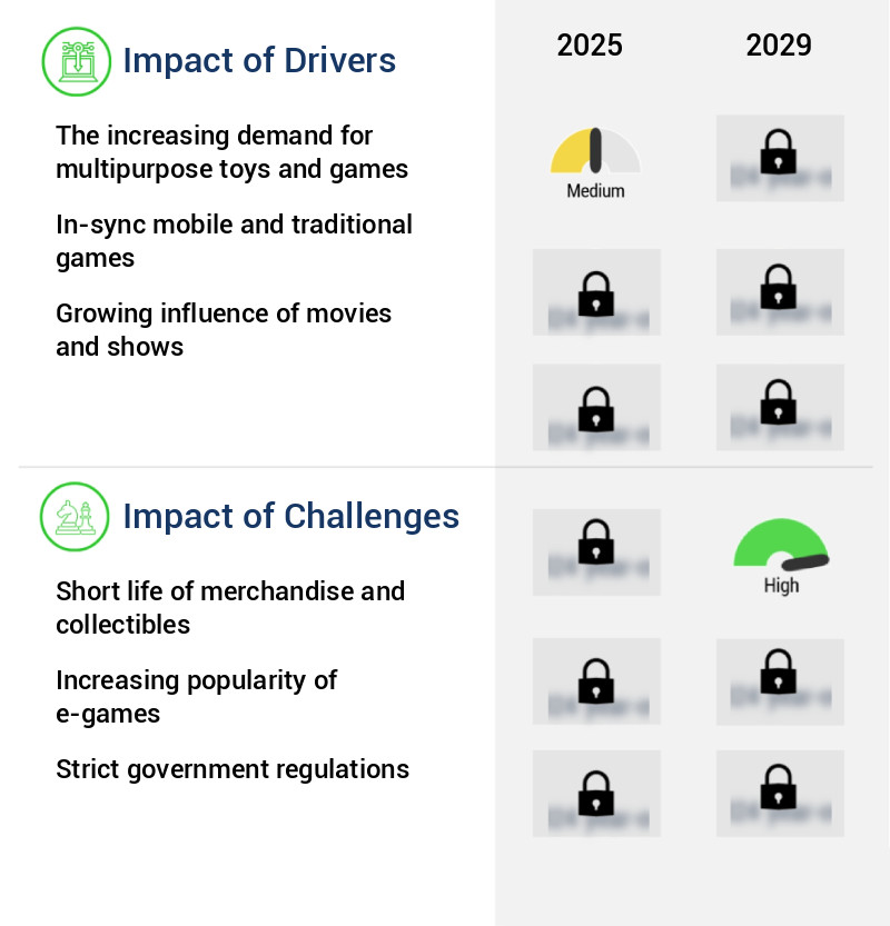 Online Toys And Games Retailing Market Size