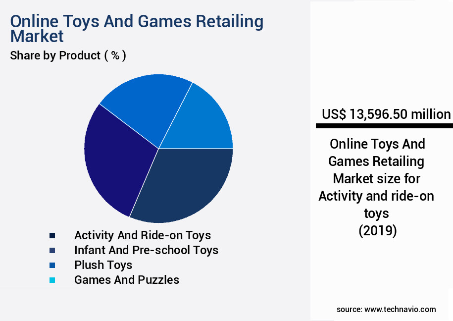 Online Toys And Games Retailing Market Size
