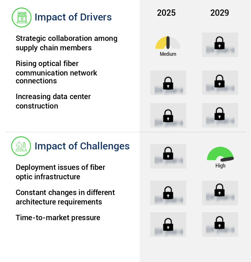 Optical Transceiver Market Size