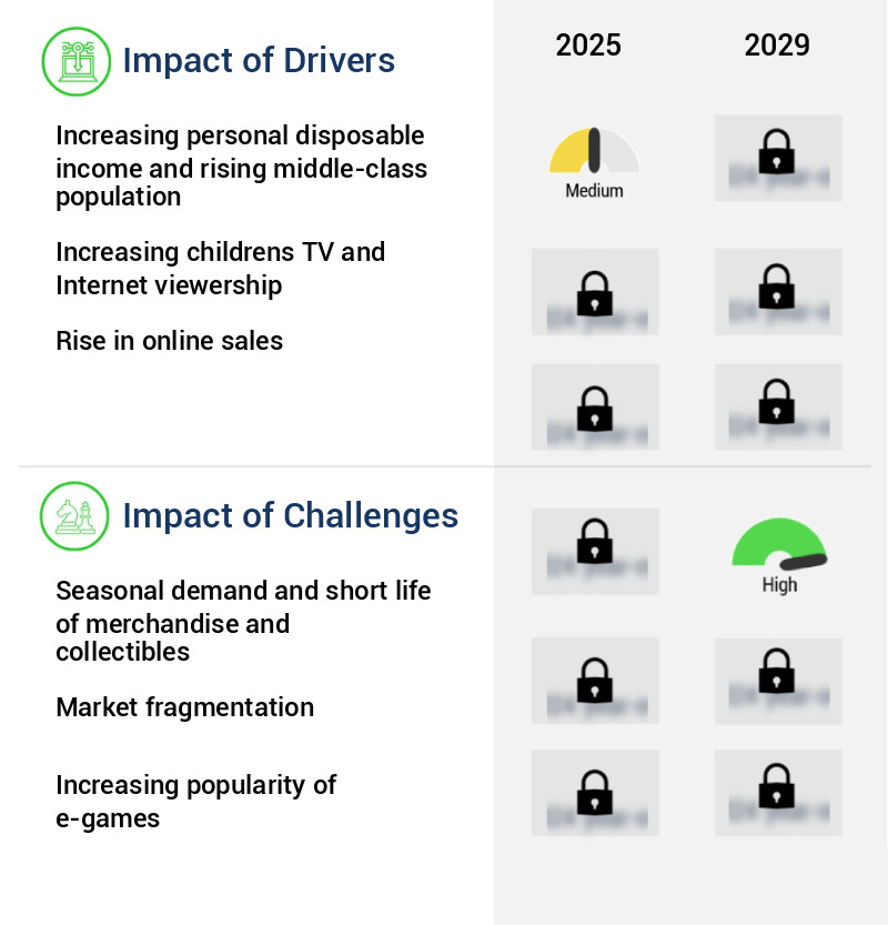 Toys And Games Market Size
