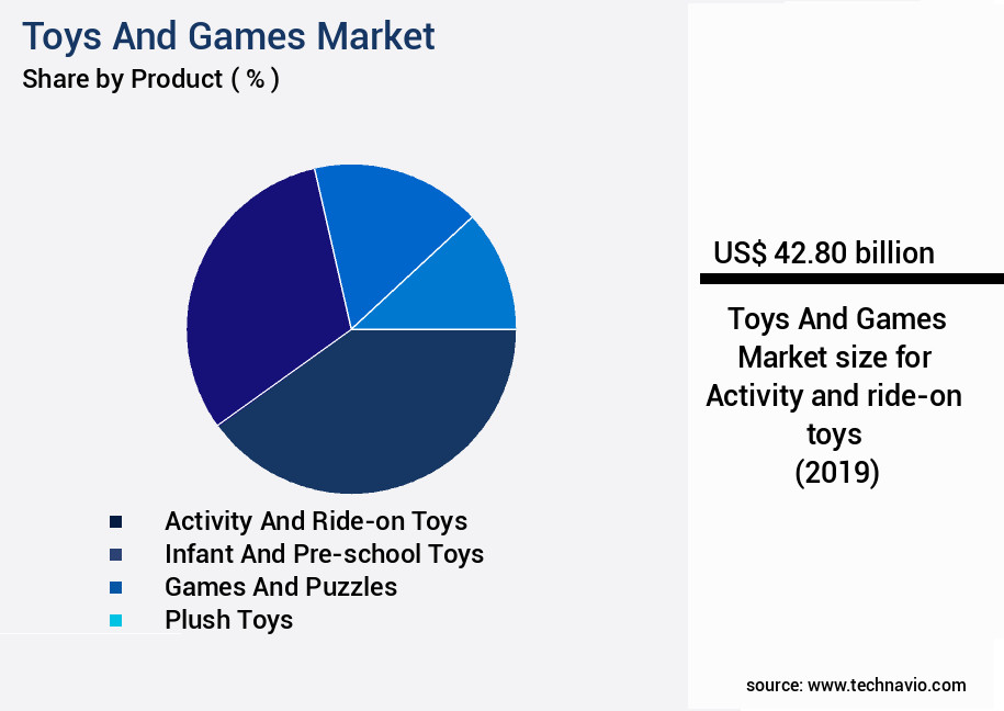 Toys And Games Market Size