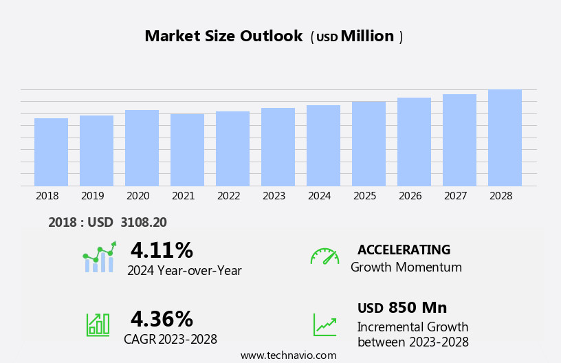 Disposable Respirator Market Size