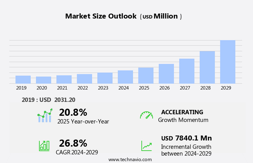 Fan-Out Wafer Level Packaging Market Size