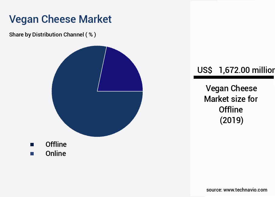 Vegan Cheese Market Size