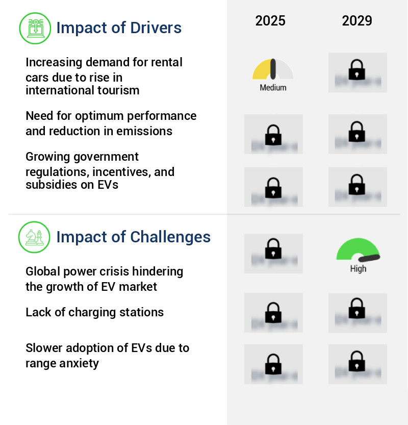 Electric Car Rental Market Size
