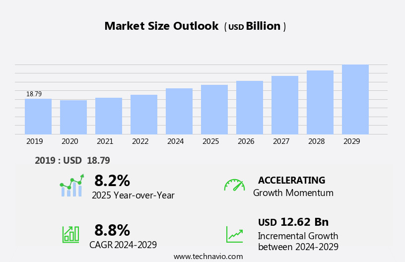 Wall Decor Market in US Size