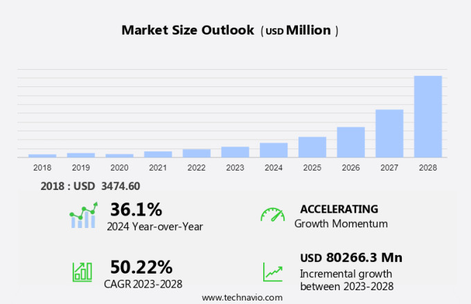 Electric Vehicle (Ev) Motor Market Size
