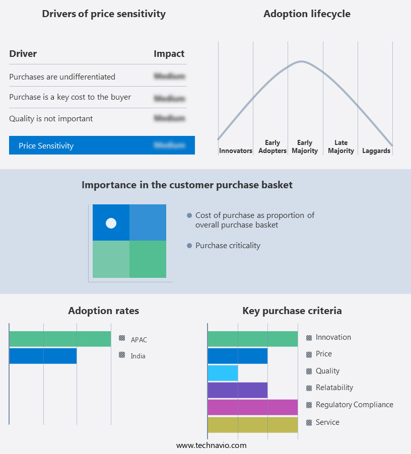 Elevator And Escalator Market in India Share by Geography