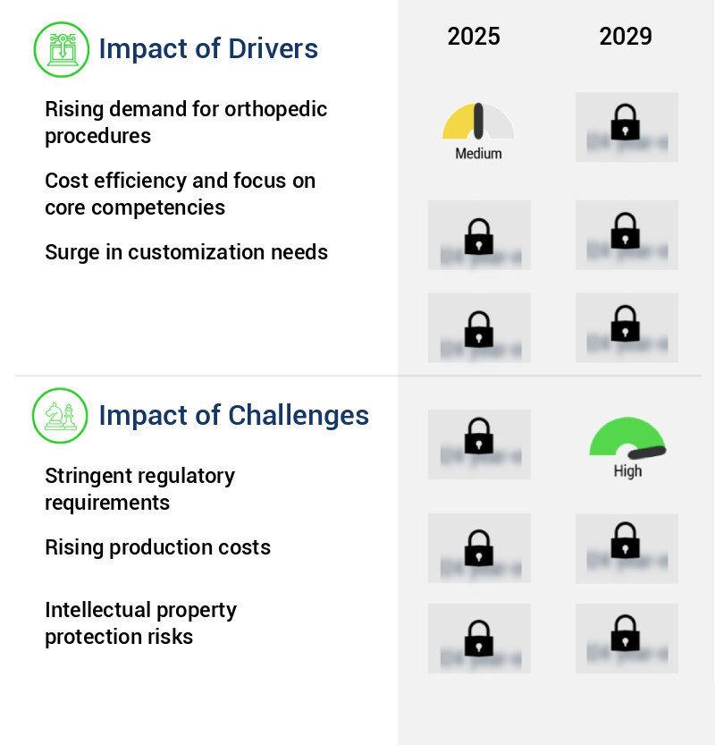 Outsourced Orthopedic Manufacturing Market Size
