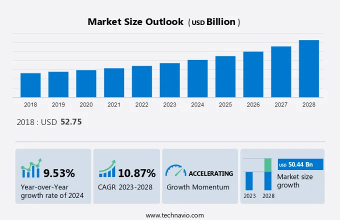 Medical Device Manufacturing Outsourcing Market Size