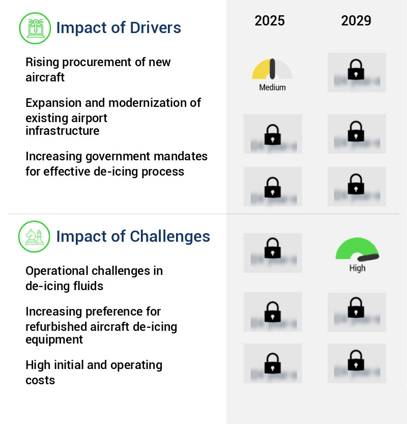 Aircraft De-Icing Market Size