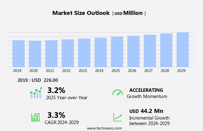 Commercial High-Speed Hybrid Ovens Market Size