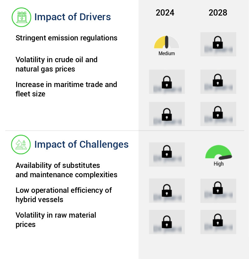 Hybrid Electric Marine Propulsion Engine Market Size