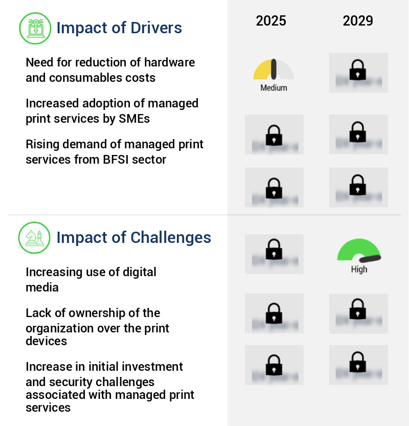Managed Print Services Market Size