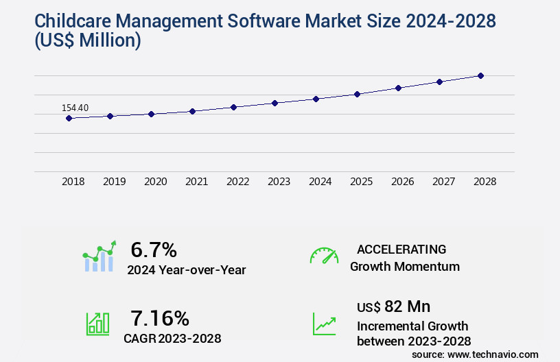 Childcare Management Software Market Size