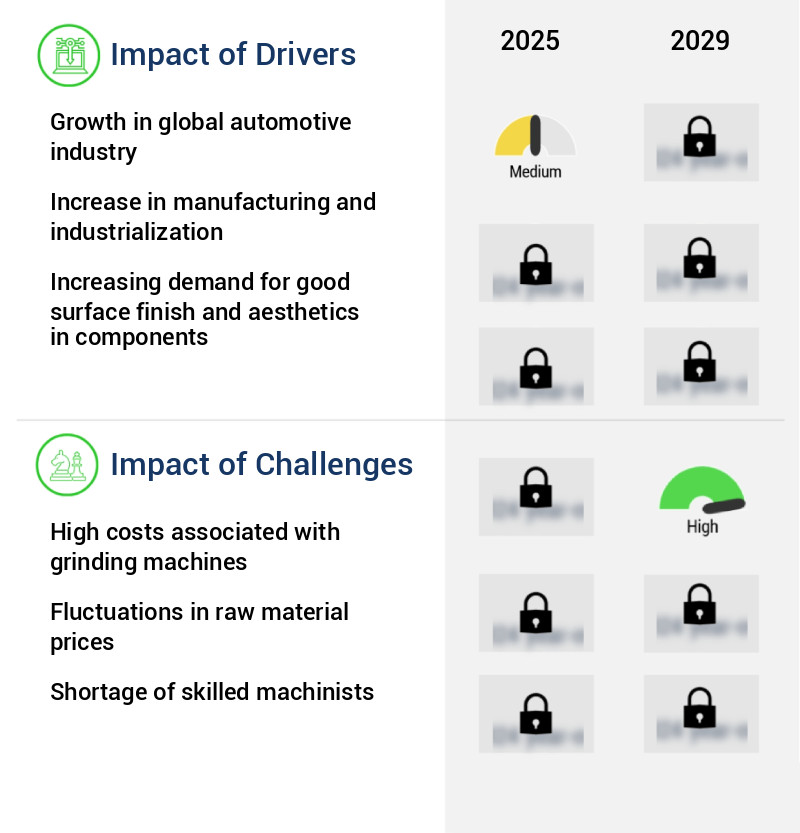 Grinding Machinery Market Size
