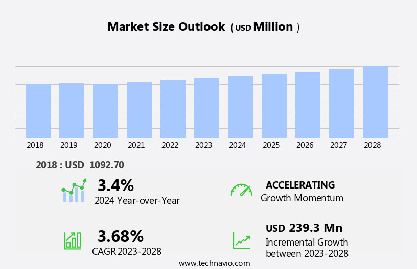 Shipping Container Liners Market Size