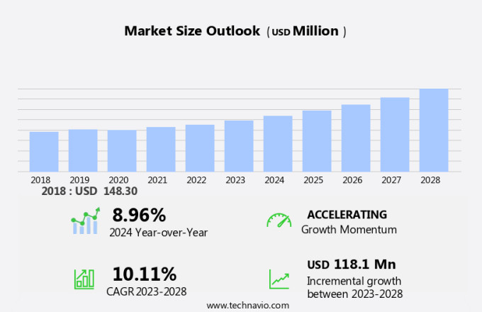 Smart Office Furniture Market Size