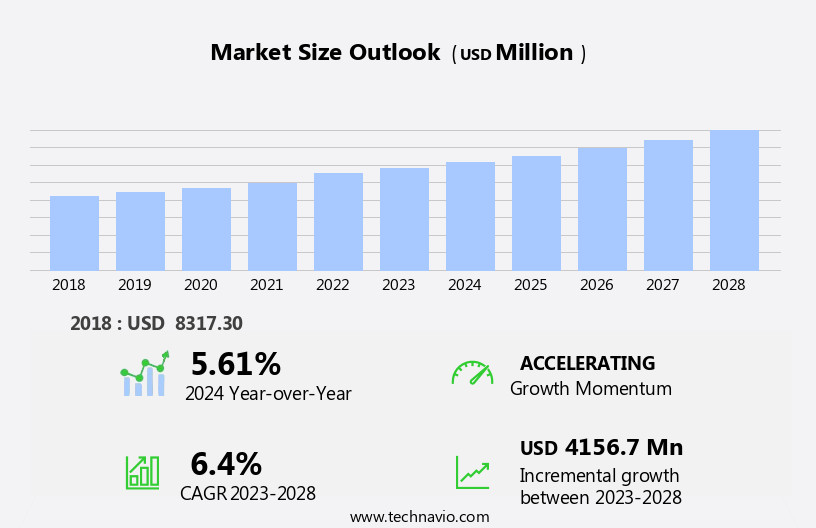 Mosquito Repellent Market Size