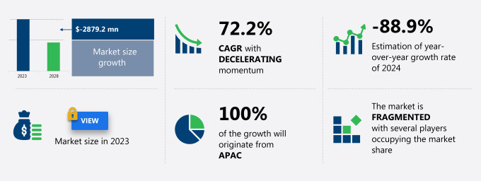 Test Kits Market in APAC Size