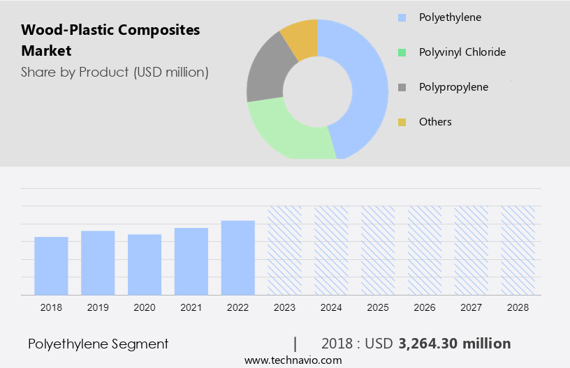Wood-Plastic Composites Market Size
