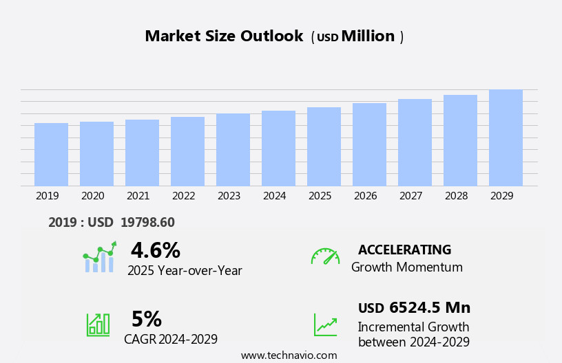 Payroll Outsourcing Services Market Size