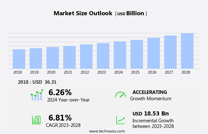 Gastrointestinal Diseases Therapeutics Market Size