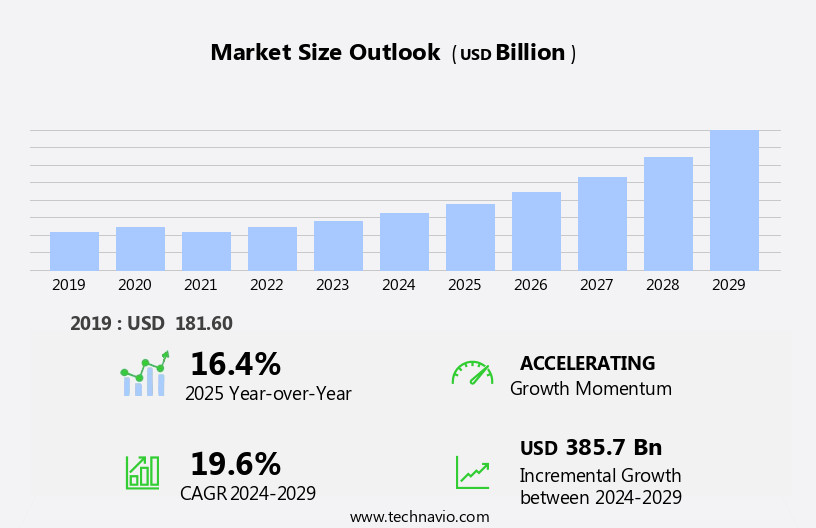Private Cloud Services Market Size