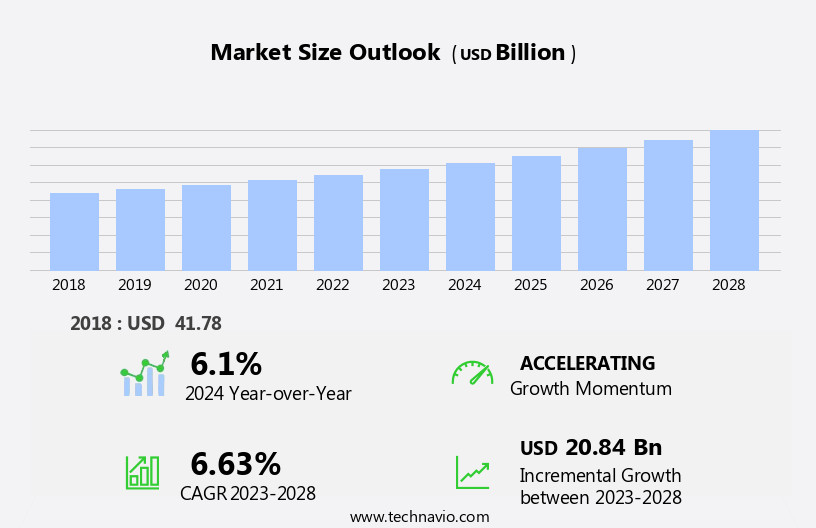 Water And Wastewater Treatment Chemicals Market Size