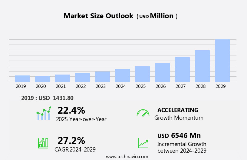 Physical Security Information Management (PSIM) Market Size
