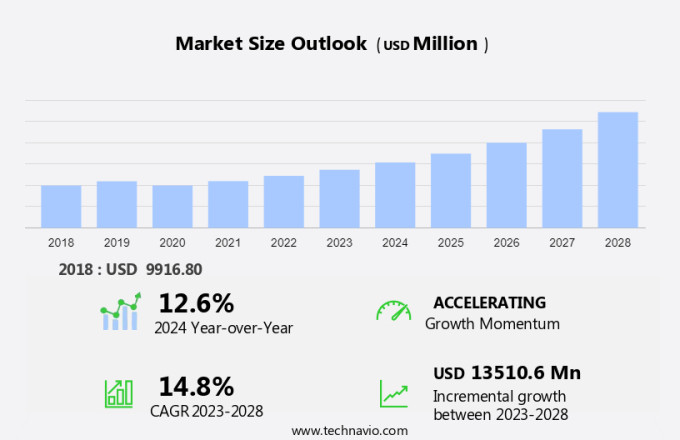Pure Play Software Testing Services Market Size