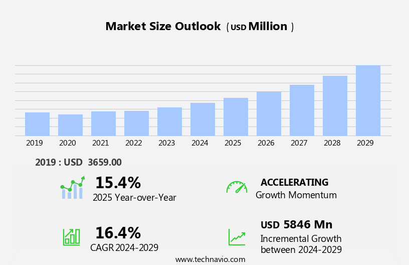 Data Security Market Size