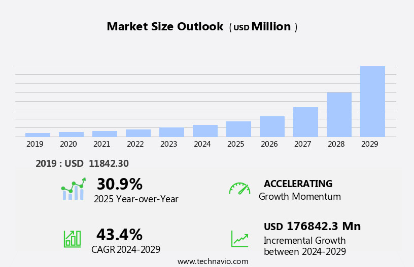 Software-Defined Storage (SDS) Market Size