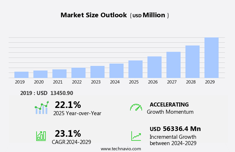 Email Hosting Services Market Size