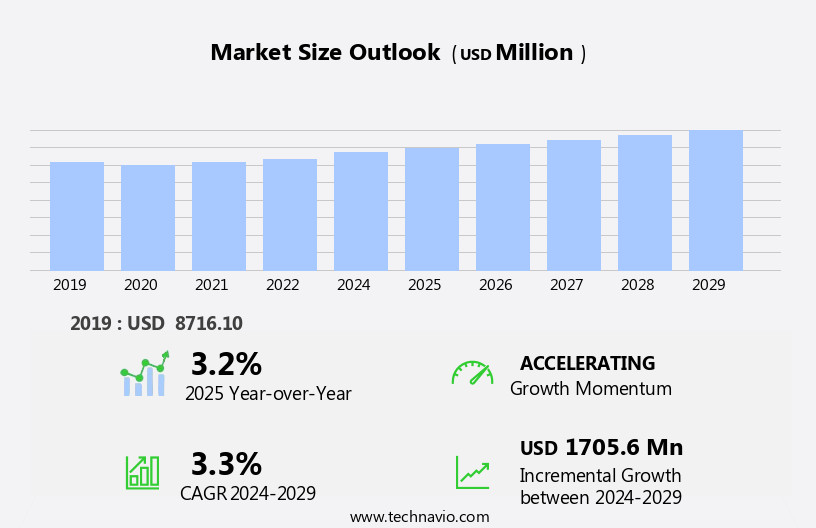 Outdoor Furniture Market in US Size