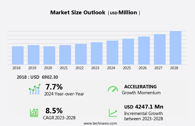 Cloud Security Solutions Market Size