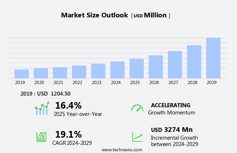 Workforce Analytics Market Size