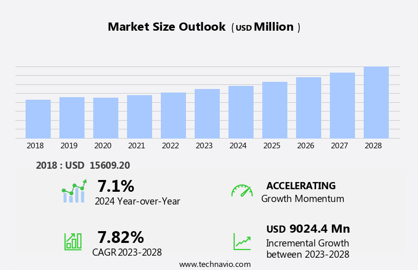 Automotive Audio Speakers Market Size